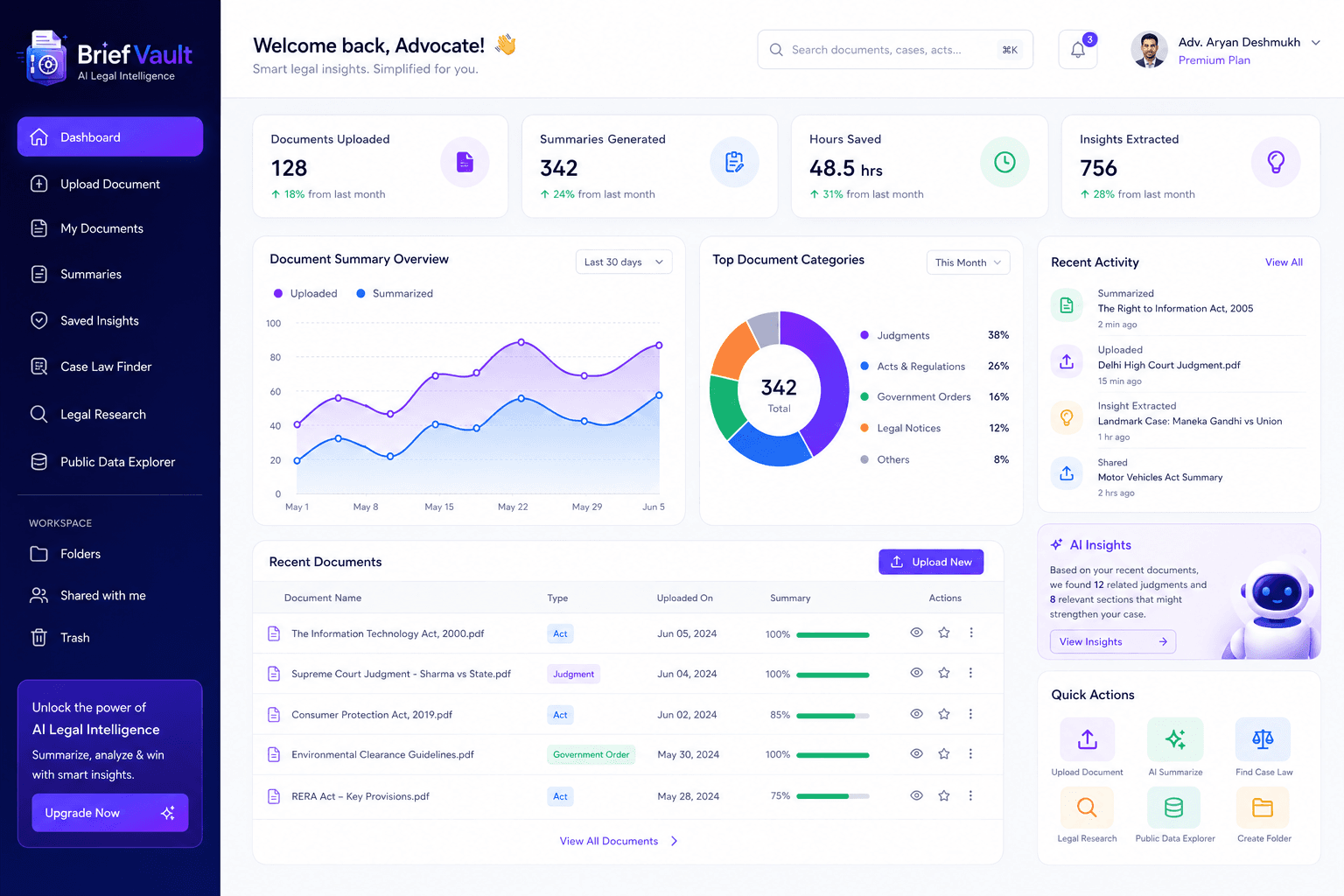 BriefVault dashboard showing AI-generated document summary, risk score, and compliance status
